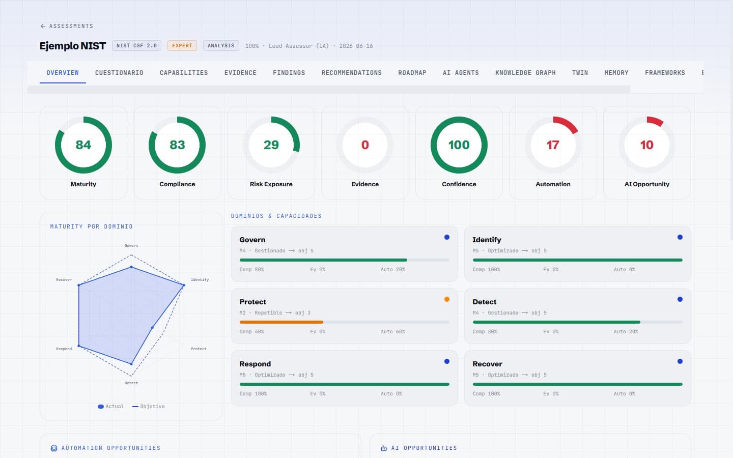 Dashboard de un GAP Assessment con score de madurez, radar por dominio y tarjetas de capacidades.