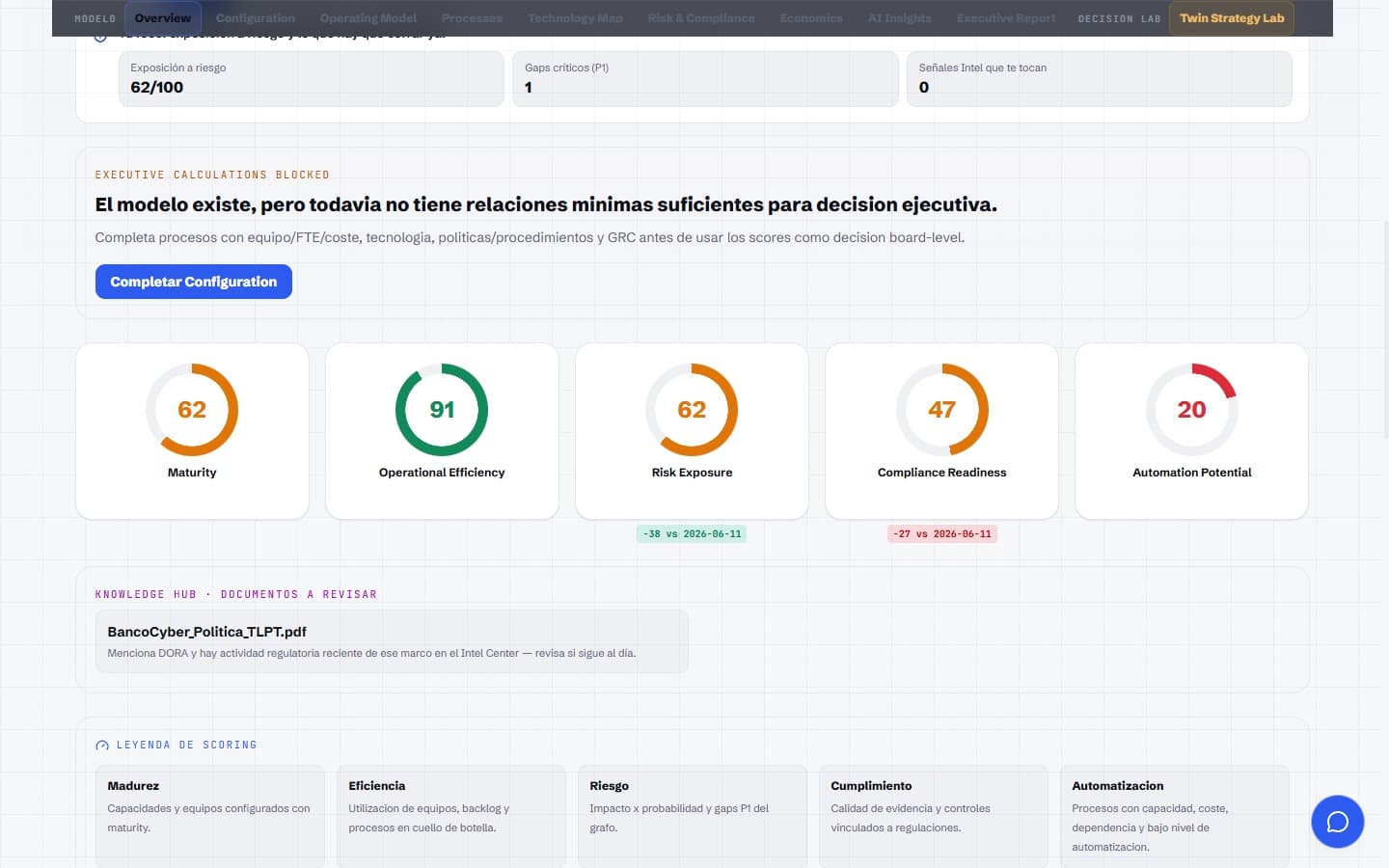 Vista de modelo operativo con los gauges de madurez, eficiencia, riesgo, cumplimiento y automatización.